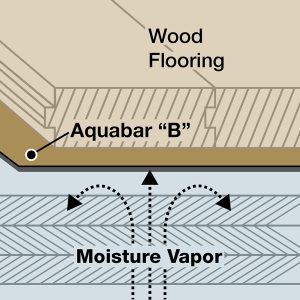 Aquabar® "B" Moisture Vapor Barrier